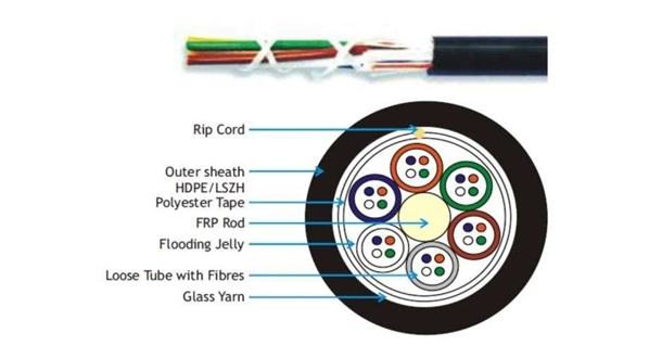 Central Uni-Tube Corrugated Steel Tape Armored Fiber Optic Cable